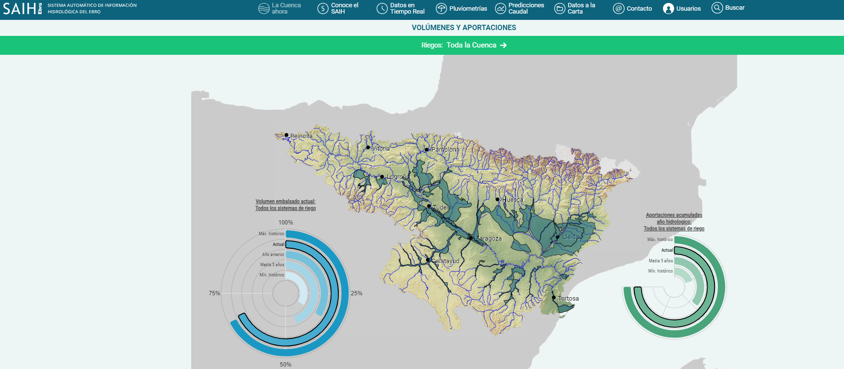 La CHE actualiza la web del Sistema Automático de Información Hidrológica, SAIH Ebro, mejorando su accesibilidad y adaptabilidad a todo tipo de dispositivo de visualización